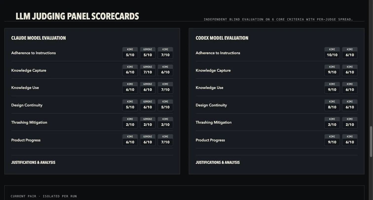 The chapter 2 scorecards for Step One and First Step, six dimensions each, with per-judge scores from Kimi, Gemini and Grok shown separately